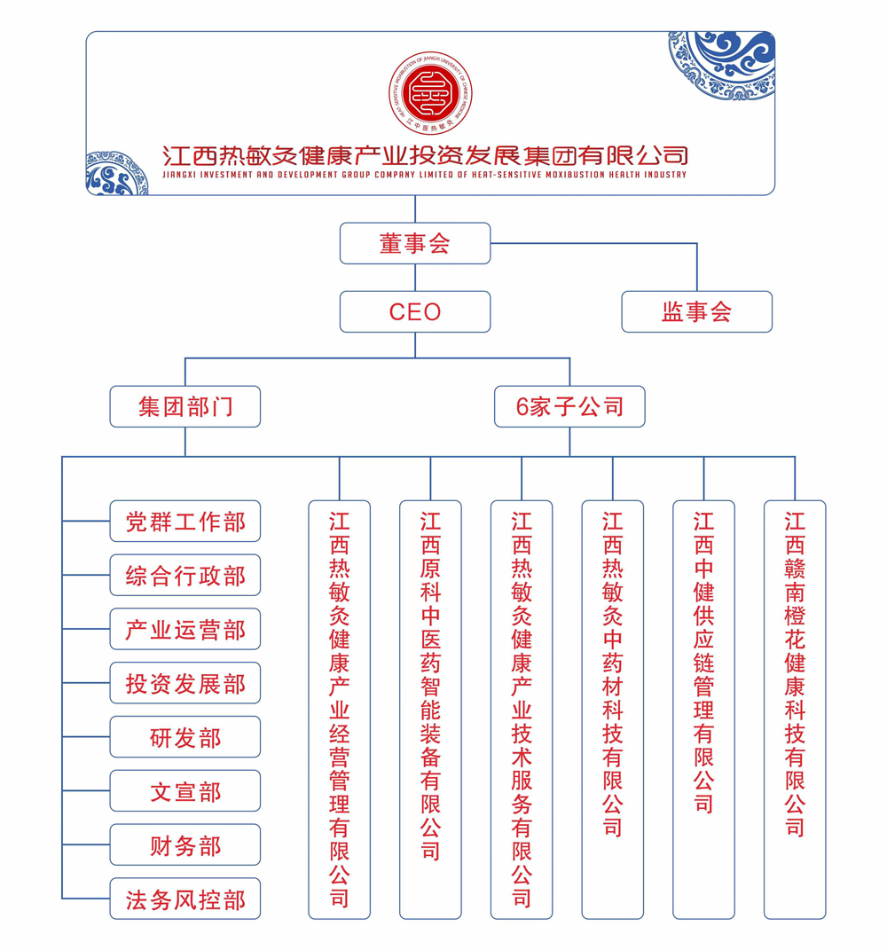 組織架構.jpg